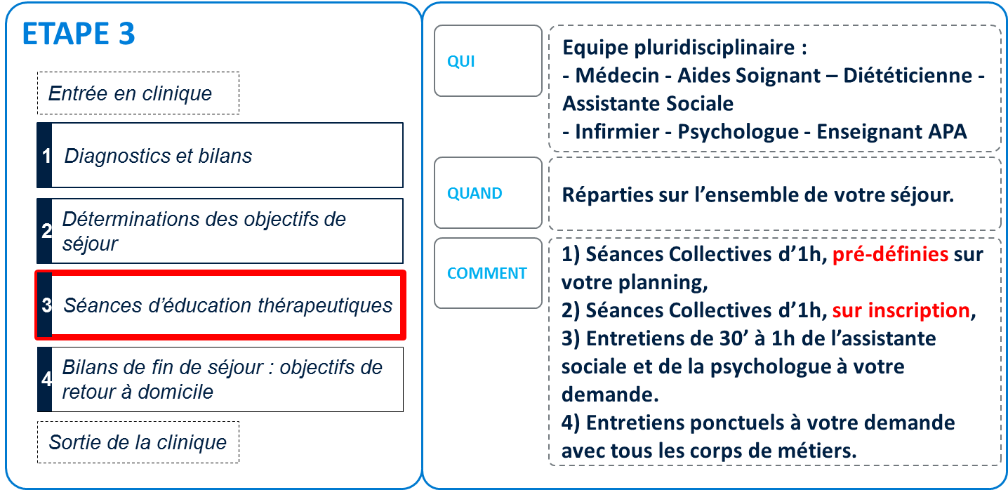Parcours de soin obesite - étape 3 : Education thérapeutique