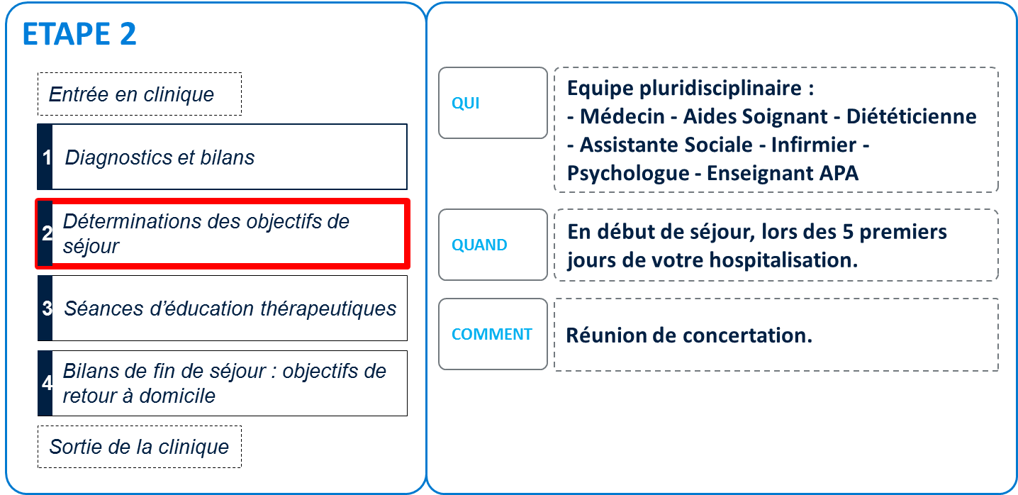 Parcours de soin obesite - étape 2 : Détermination des objectifs du séjour